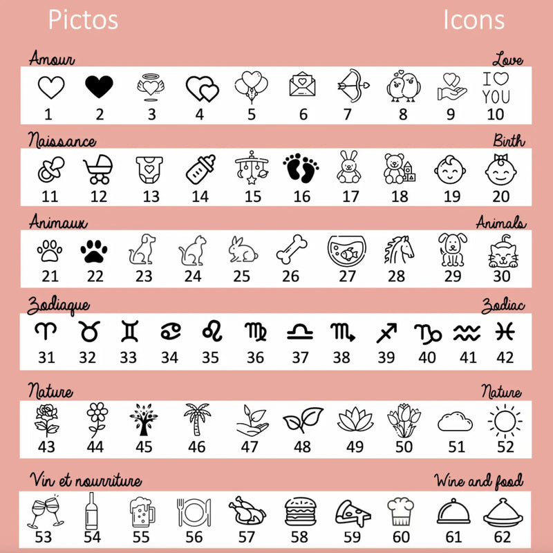 Liste des pictos