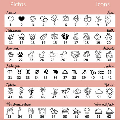 Liste des pictos